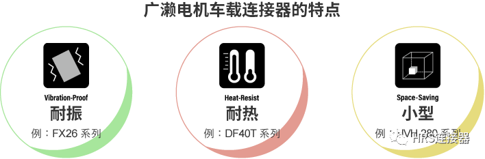 致力于高品質車載連接器研發，為安全出行保駕護航